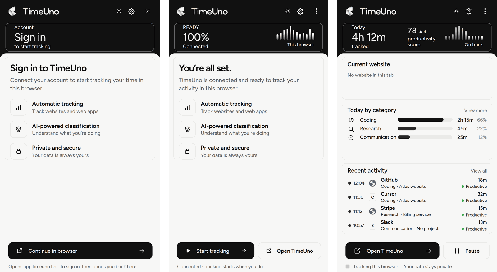 Tres ventanas emergentes de la extensión: Inicia sesión en TimeUno con Continuar en el navegador, Todo listo con Empezar el seguimiento, y el tiempo registrado hoy y la puntuación de productividad con categorías y actividad reciente