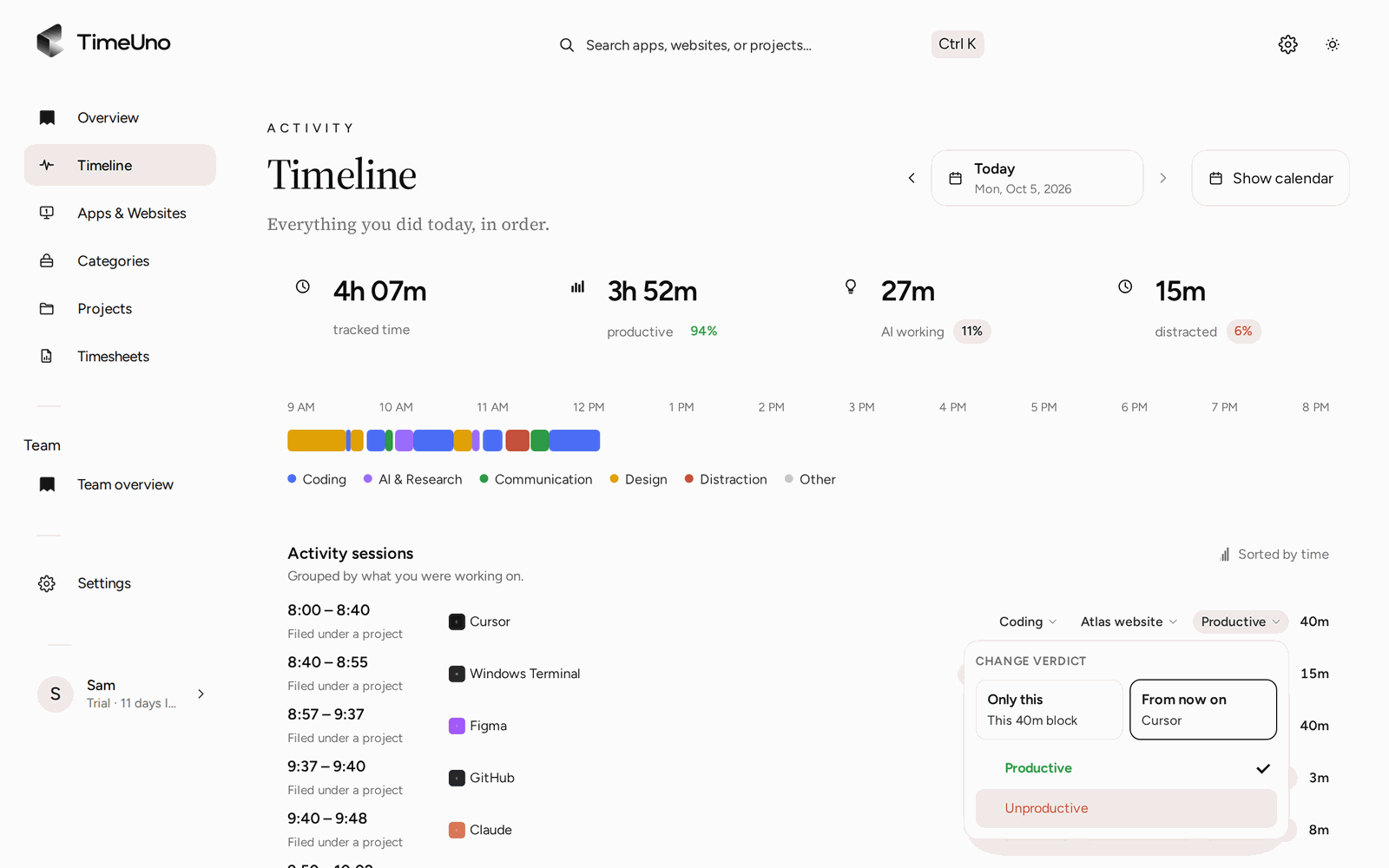 The TimeUno Timeline for one day: tracked, productive, AI and distracted time, a color bar per category, and activity sessions with their project and verdict